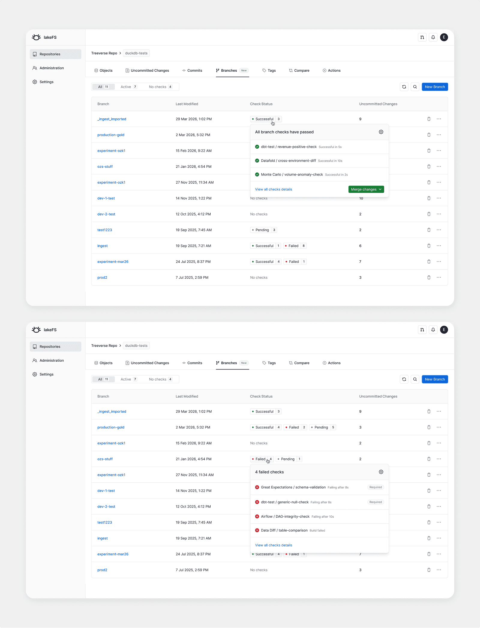 Branch status with merge readiness indicators