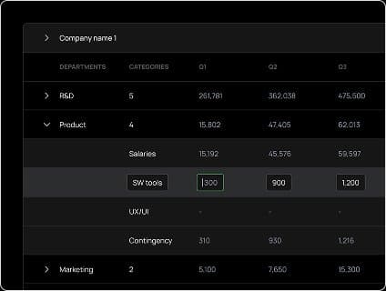 Budgeting and Spend Control