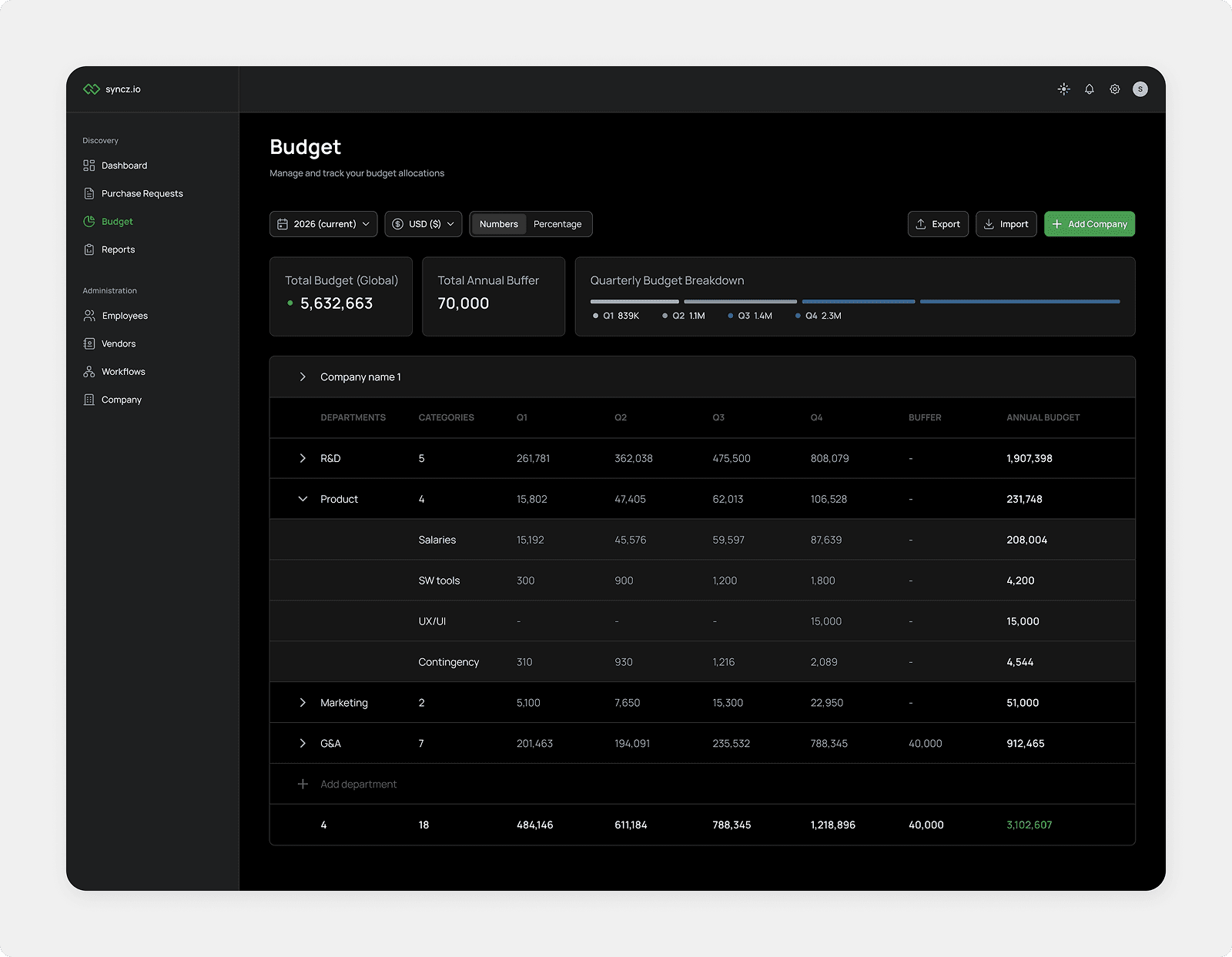Nested budget table with department hierarchy