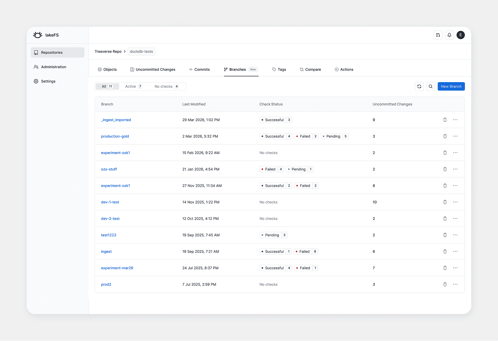 lakeFS branches management interface