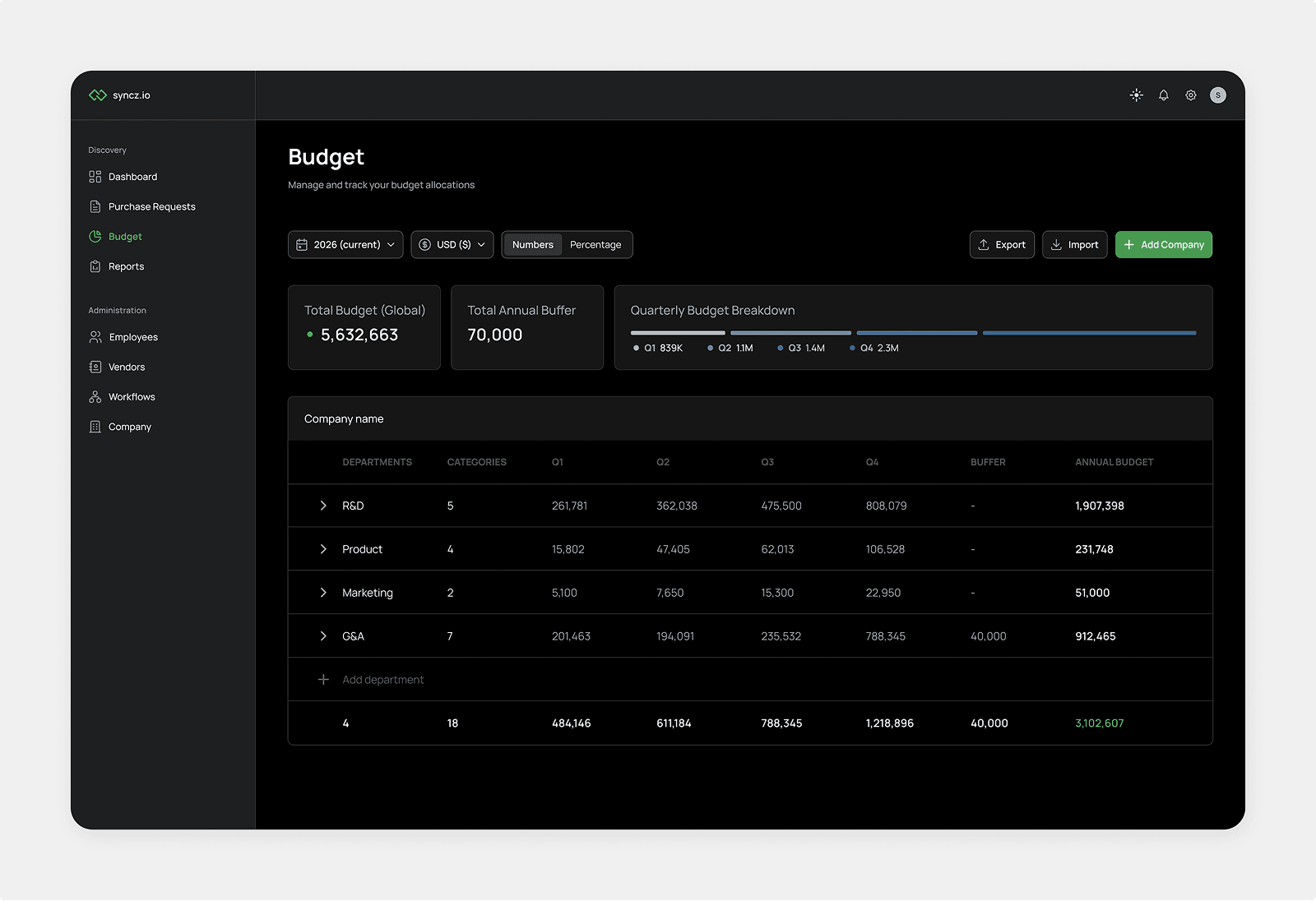 Syncz budget management dashboard
