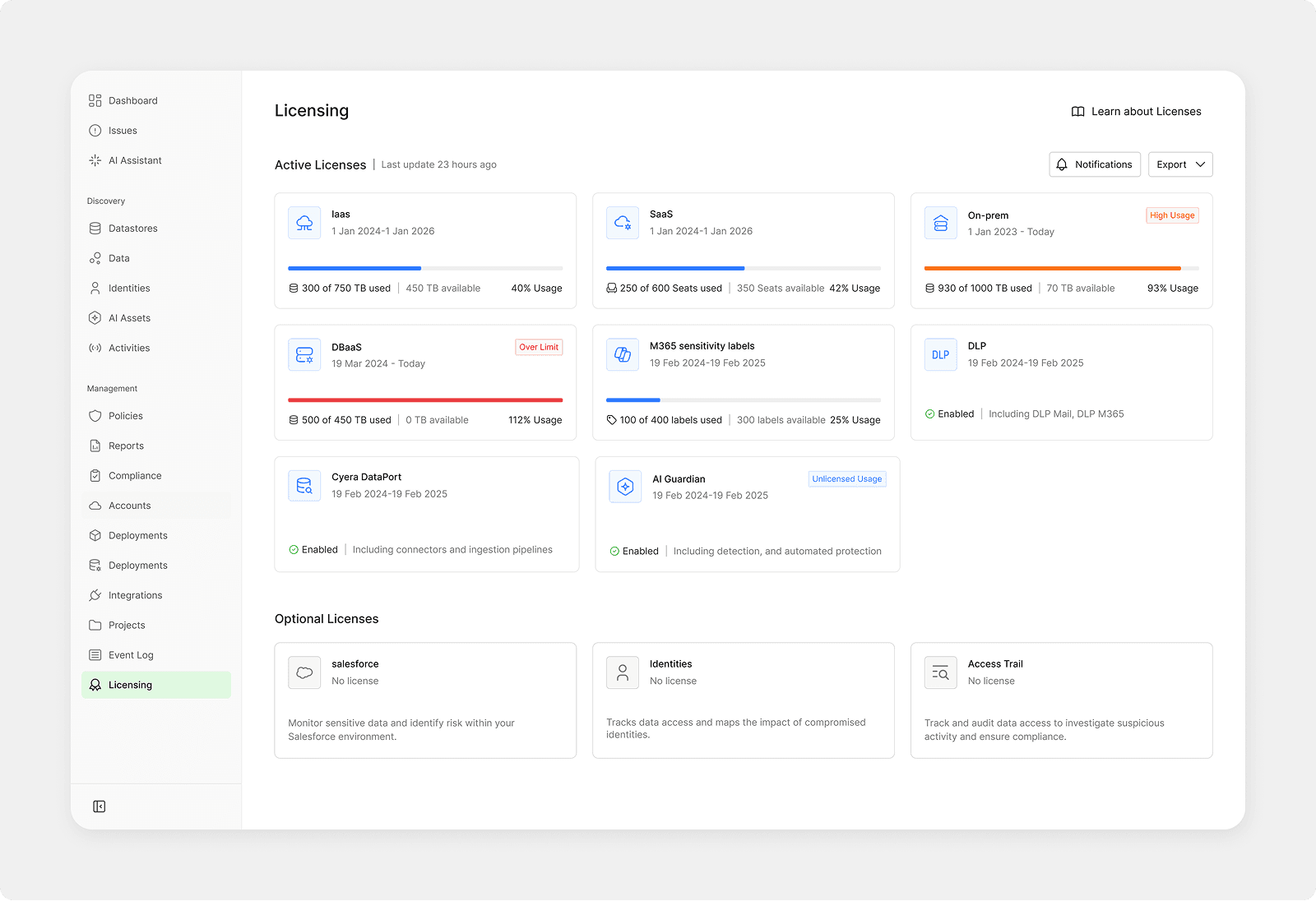 Licensing overview dashboard showing all active licenses