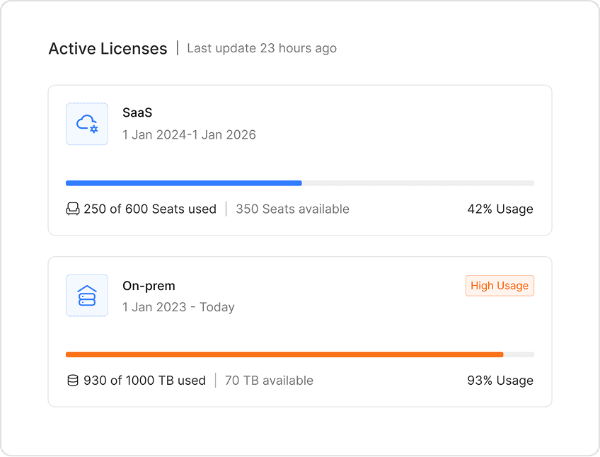 Licensing and Usage Management