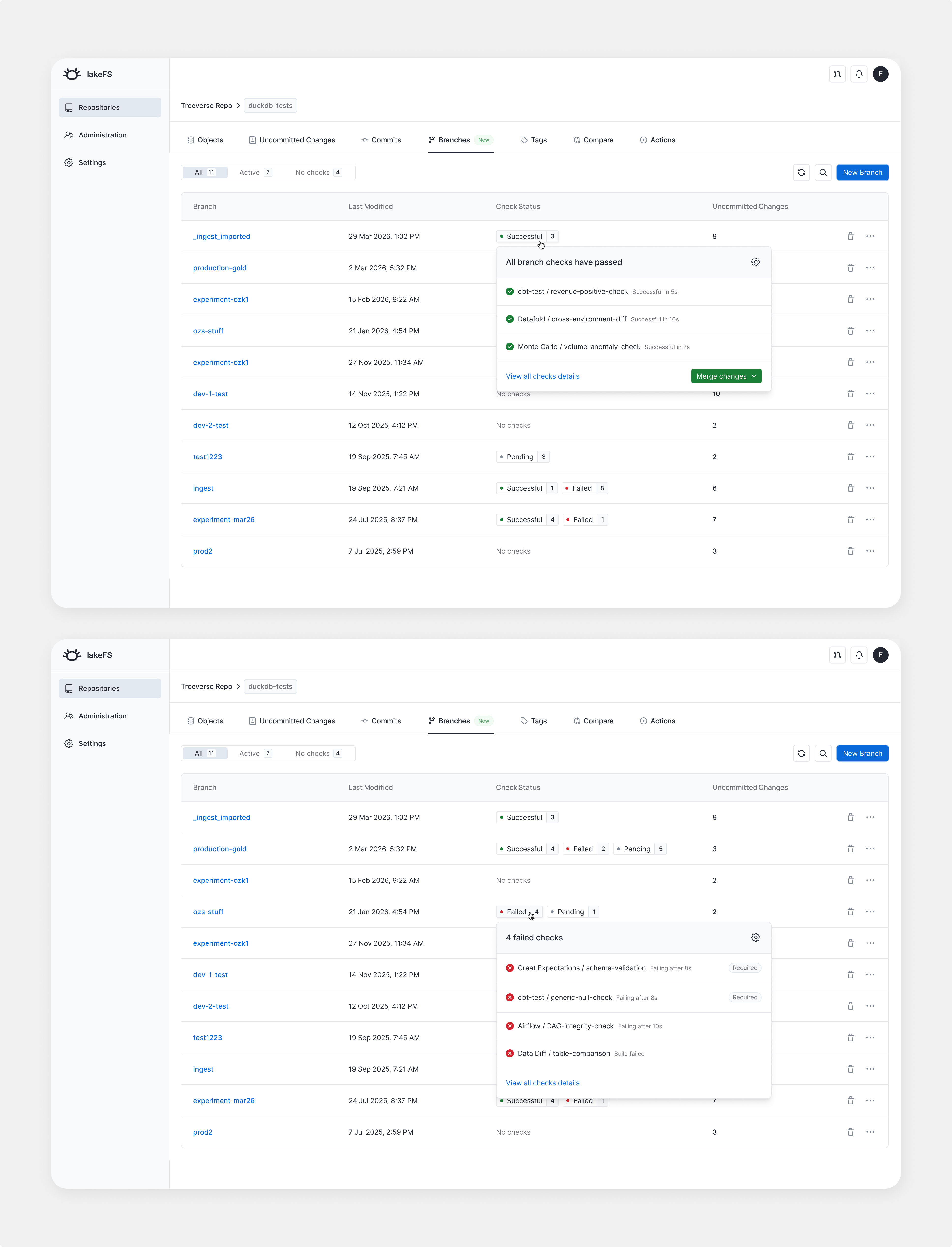 Branch status with merge readiness indicators
