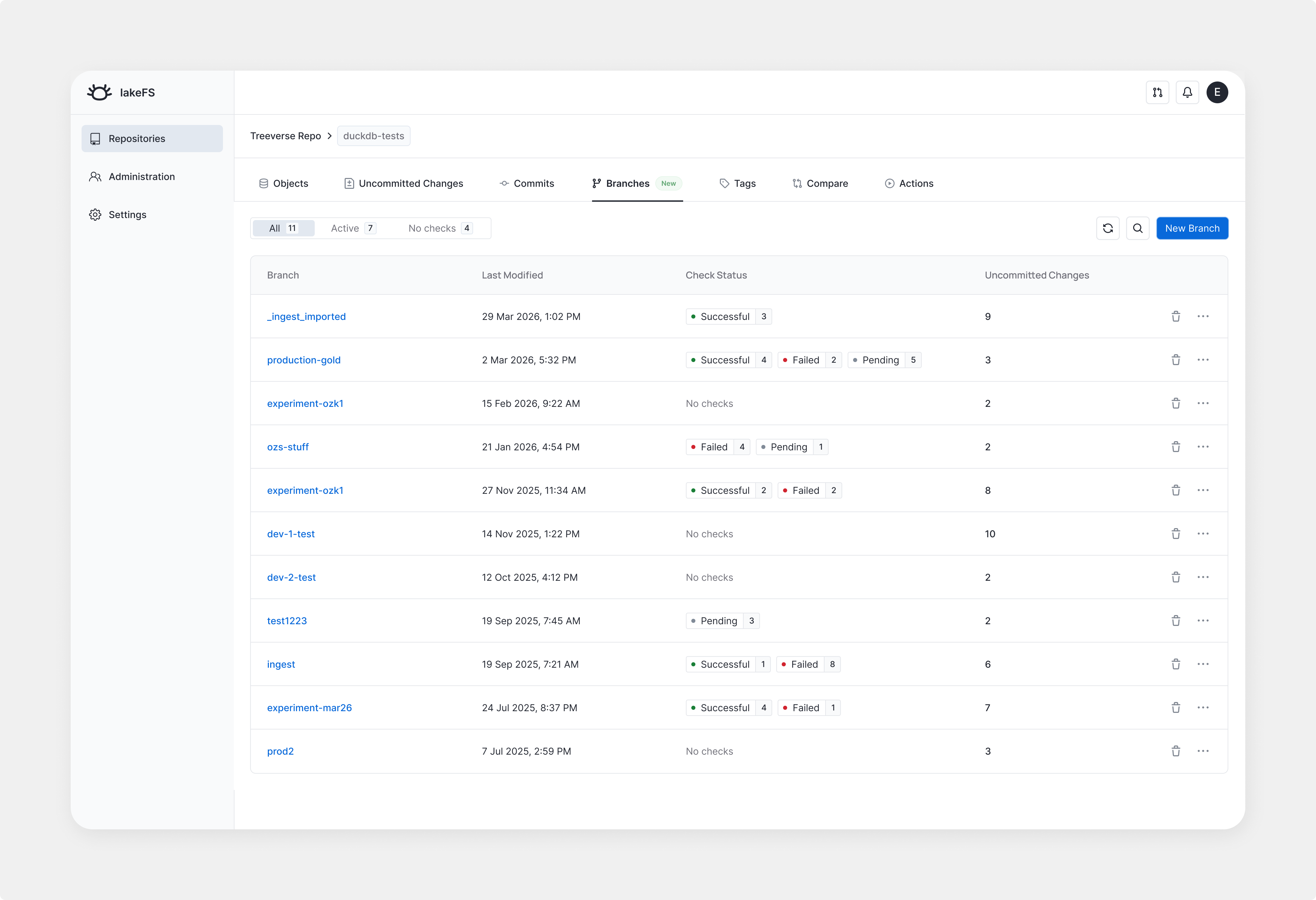 Unified branches table with status and commit information
