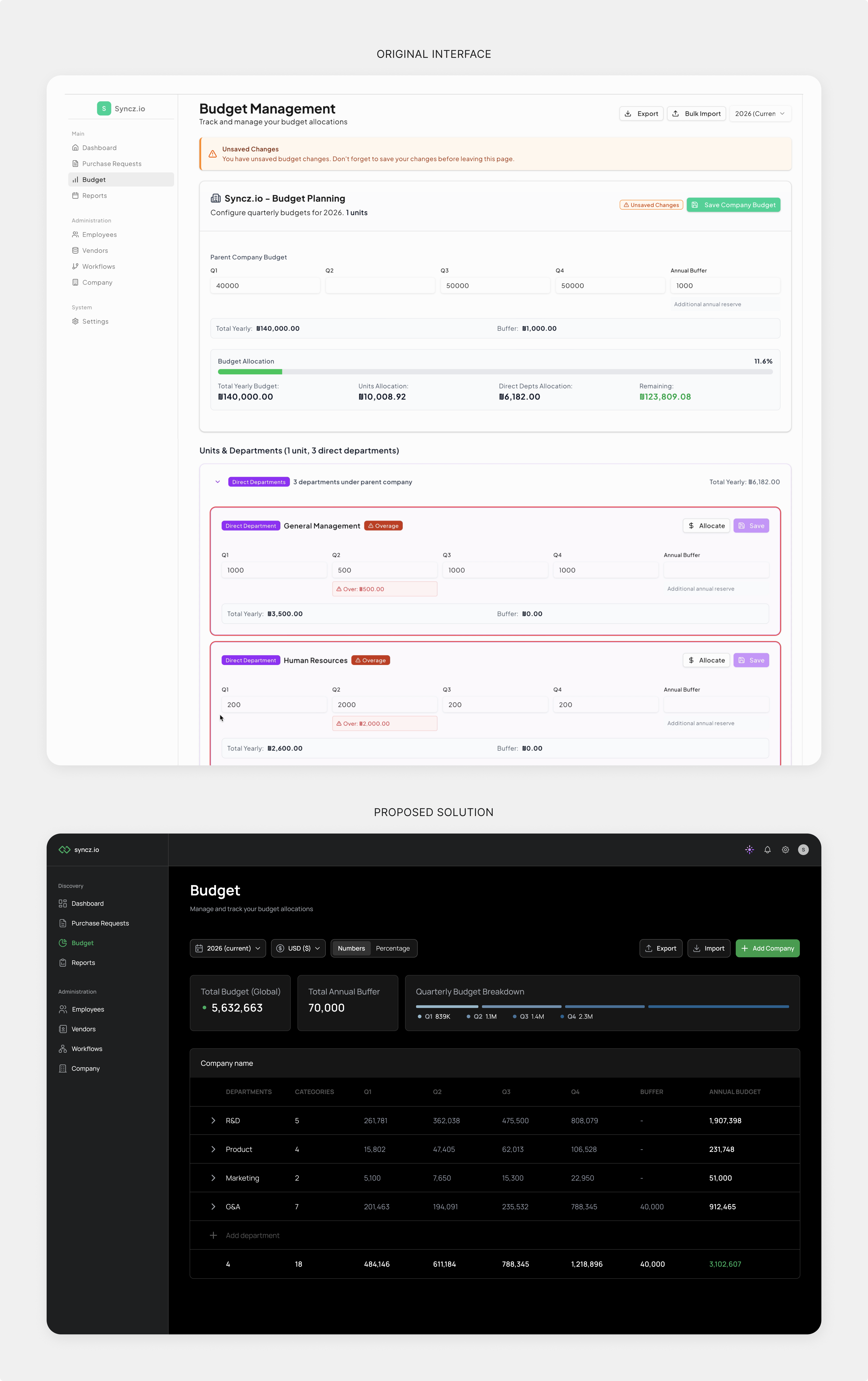 Original budget management interface showing usability issues